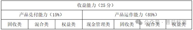 理财能力排行榜（2025年1季度）pg电子试玩平台全国231家银行(图2)