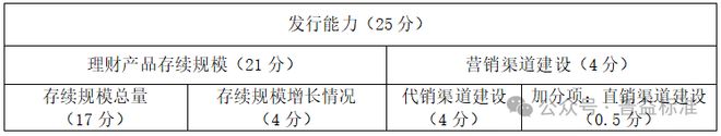 理财能力排行榜（2025年1季度）pg电子试玩平台全国231家银行(图4)