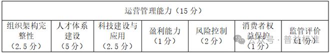 理财能力排行榜（2025年1季度）pg电子试玩平台全国231家银行(图5)