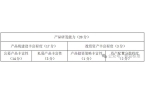 理财能力排行榜（2025年1季度）pg电